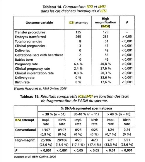 combien de temps pour resultat spermogramme combien de temps pour resultat spermogramme